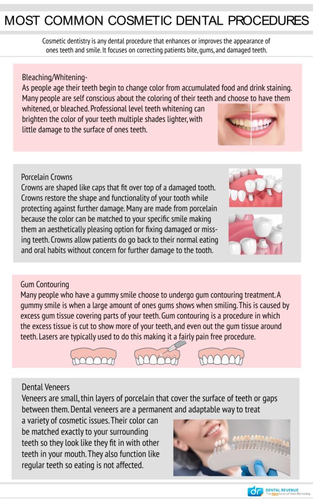 Dental Implants Logan